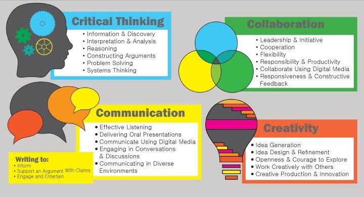 21st Century Skills_horizontal